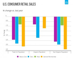 Consumer-Retail
